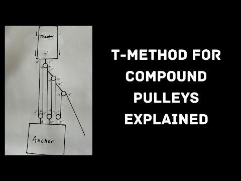 An exercise utilizing the T-method for Pulleys and Mechanical advantage