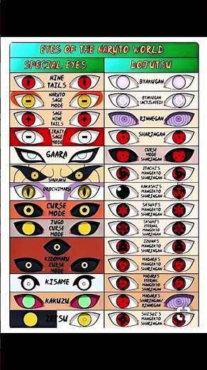 "All Naruto Eye Powers Explained 👁️🔥 | Dojutsu and Special Eyes 😱 #naruto #narutoshippuden #shorts