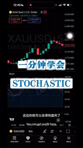 一分钟学会Stochastic #指标研究院