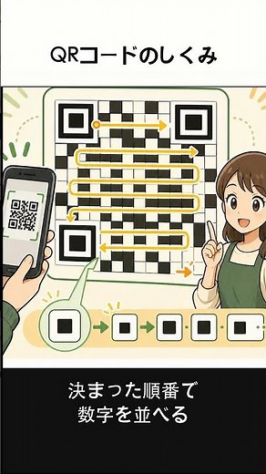 QRコードのしくみ