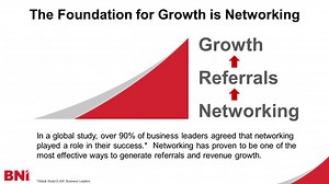 BNI RANKED IN THE TOP 3 OF FORBES “6 ESSENTIAL LOCAL SMALL BUSINESS ASSOCIATIONS YOU SHOULD BELONG TO” - BNI Australia