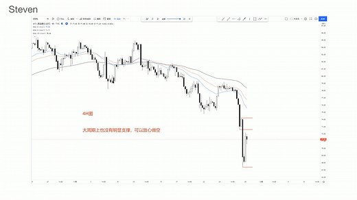 22 如何建立交易系统, 解说交易案例（22）专业价格行为教学视频, 价格行为, Price Action 全套教程-(1080p60)