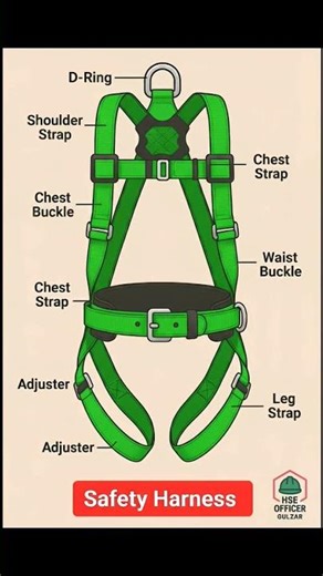 Full body harness#youtubeshorts #shorts #safetyharness