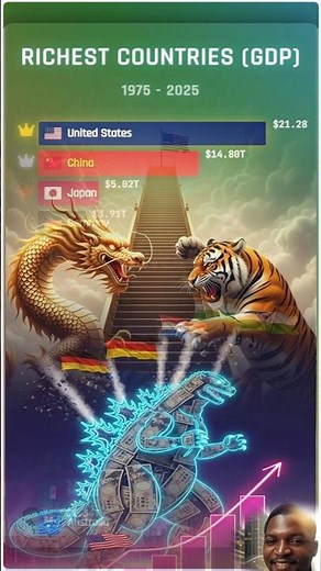 Richest Countries by GDP (Nominal) (1975-2025)