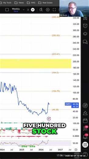 SunPower & Enphase: 100X Returns? Stock Predictions! #shorts