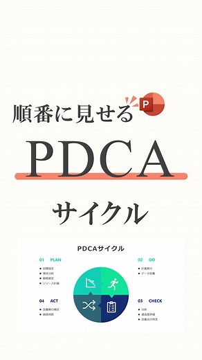 PDCAサイクルのような順番にステップを進めるスライドを インパクトのある形で見せる方法！ #powerpoint #ppt #パワーポイント #パワポ #ズーム