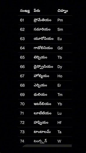 Periodic table All Elements 118