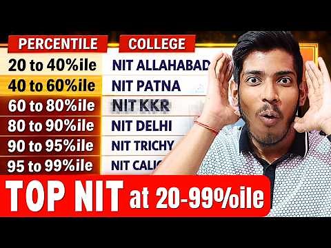 JEE Main 2026: Percentile vs NIT ( CSE ) Seat | 31 NIT at Low %ile 🤯 | 20-99%ile College Options