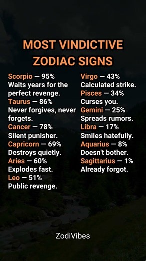 Good Side vs Dark Side of Every Zodiac Sign #astrology