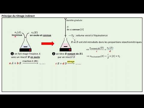 1st year of vocational high school. Indirect (or back) titration