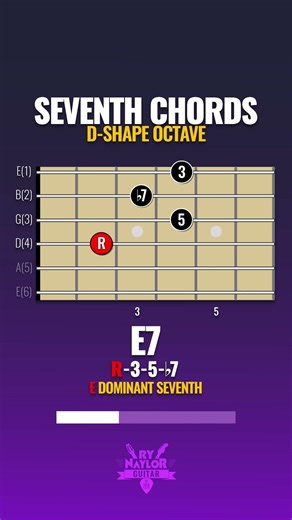 The SMARTER way to learn chords on guitar
