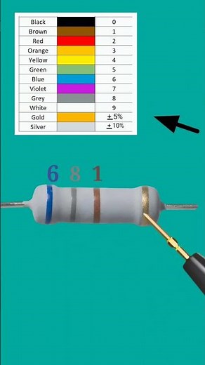 680 ohm resistor color code // #shortvideo
