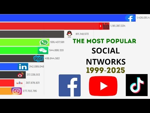 The most popular social networks (1999–2025): 26 years of EPIC BATTLE!