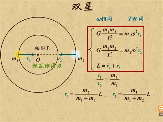 七、万有引力与宇宙航行27、双星介绍