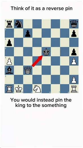 Chess Skewers #chess #chesstactics