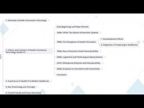 1.2 History And Evolution Of Health Information Technology I Career Development in Health IT