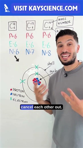 Why Do Atoms Have No Overall Charge? GCSE Chemistry Explained