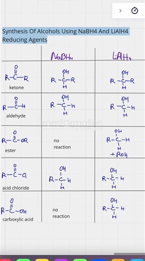 NaBH4 and LiAlH4 Reducing agents and what they do! #organicchemistry #learnontiktok #studytok #premed #chemistrytest #NaBH4 #LiAlH4