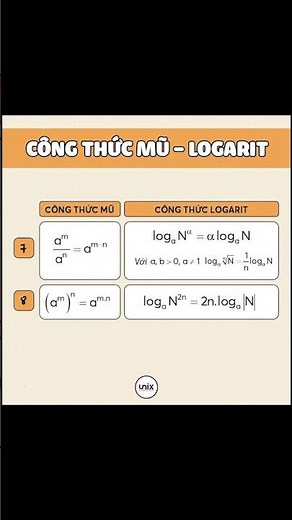 Công Thức Hàm Mũ - Logarit Cực Kỳ Hữu Ích #toán #unix
