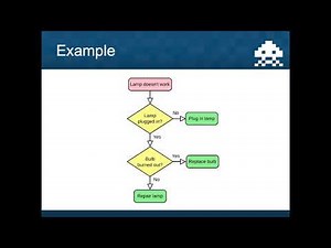 Flow Diagrams - Lesson 2 - Unit 3: Algorithms and Programming - Year 7