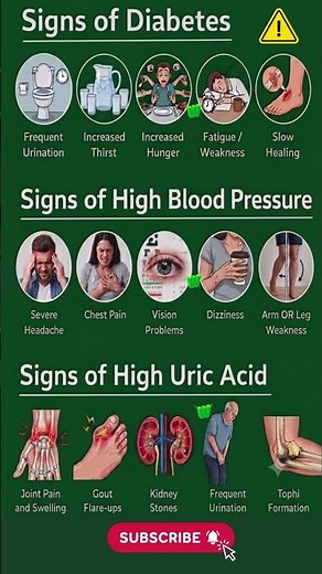 Your Doctor Wants You Knowing These 15 Things #medical #awareness #shorts