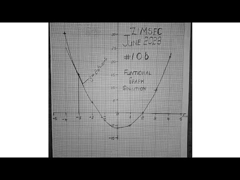 Zimsec June 2023, Maths paper 2, number 10b, functional graph solution