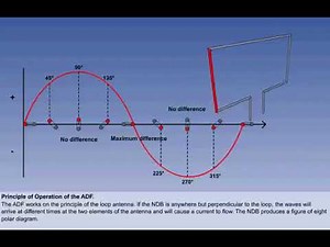 NDB and ADF Operation online video cutter com 2