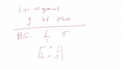 【搬运】VPSC_粘塑性自洽多晶体塑性模型