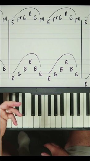 Understanding music chords beyond bar lines shawn cheek's studio