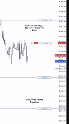 EliteClouds Trading Education on Instagram: "Everyone’s looking for the best trading strategy — but it’s not about your entry. It’s how you manage your risk and your trade once you’re in. This S&P 500 setup shows how locking profits early and pushing stop loss below entry can turn a good trade into a great one. Protect first, profit second. 💪📈 (For educational and entertainment purposes only — not financial advice.)"