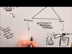 Rhetorical Triangle