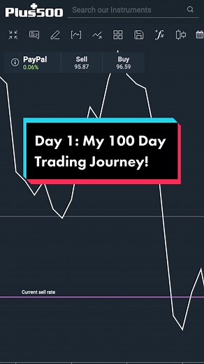 Follow my 100 day journey! #mytradeday #finance #plus500 Be careful when you invest your money! There are always risks, this is not financial advice.