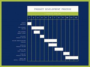 在 Canva 創作出色搶眼的甘特圖