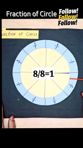 7.2K views · 26 reactions | Fraction of Circle maths Working Model/#fractionofcircle #mathsworkingmodel #mathematics #education #facebookvideo #learningisfun #videoviral #viralfb #reelsviralfb #facebookreel | Kansal Creation | Facebook