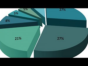 Social Statistics - Charts and Tables