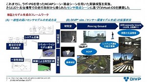 仮想空間による自動運転安全性評価シミュレーションDIVPの開発：DIVPとMATLAB/SimulinkのCo-sim.連携
