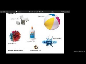 ACS CCP EXAM Prep Webinar: MILK presented by Zoe Brickley