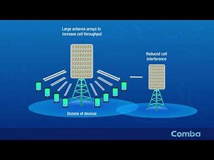 Comba 5G Massive MIMO Antenna & 3D Beamforming