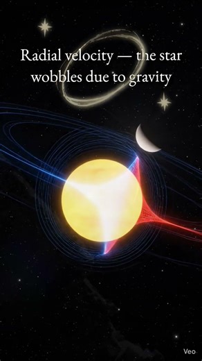 How scientists find alien planets light-years away 🌌🪐 #shortsfeed #ytshorts #universe #explorespace