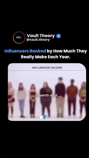 Business | Motivation | News on Instagram: "Influencers Ranked by How Much They Really Make Each Year — And What It Reveals About Value, Influence, and Business We see the private jets, designer hauls, and luxury vacations — but what’s really going on behind the filters? Not all influence pays the same. Here’s a realistic breakdown based on industry data, platform trends, and real creator reports: --- 🥇 Top Tier: The Entrepreneurs ($1M - $50M+) · Who: MrBeast, Kylie Jenner, Logan Paul, Emma Cha