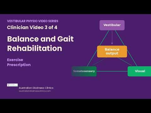 3/4 video- Progressive Exercise Prescription | ADC Physiotherapist Education