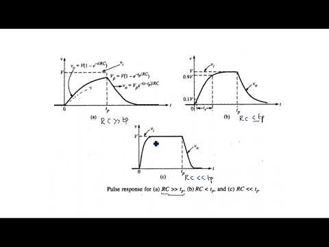 Low Pass RC network | Pulse input | Pulse Digital Circuits | Lec-04