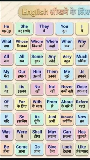 English vocabulary practice word meaning #trend#viral