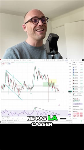 XRP : Analyse technique et prévisions de prix actuelles #shorts