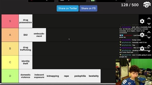 MOST IMPORTANT TIER LISTS