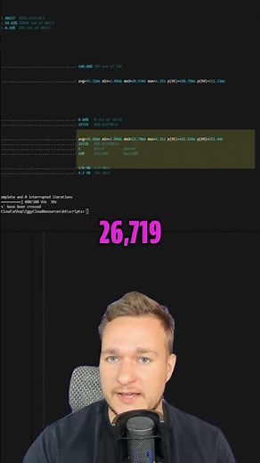 Testing a Website Under Heavy User Load #shorts