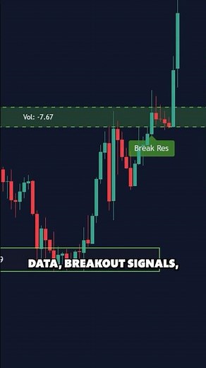 The Ultimate Support & Resistance Indicator!