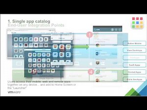 Unifying End-User Computing with EUC CTO, Kit Colbert