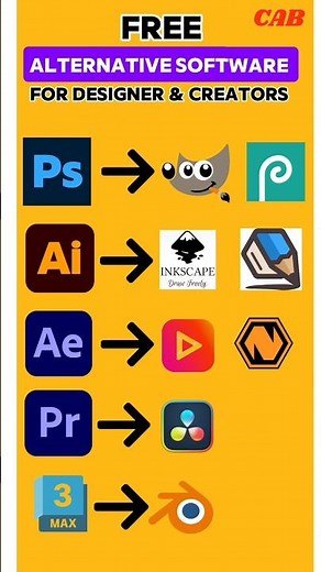 FREE Alternatives Software for Designer & Creators #graphicab #design #creator #shorts #ytshorts