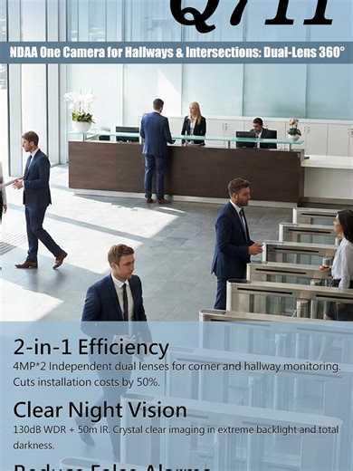 【Q711】Smarter Surveillance Starts Here ACTi Q711 combines dual 4MP sensors, AI-based human and vehicle detection, and 130dB WDR to deliver powerful security for commercial buildings, factories, and residential sites. One camera covers two directions, reducing hardware costs while improving monitoring accuracy. Compared to similar solutions, Q711 delivers 30–50% cost savings without compromising performance. #AISurveillance #SmartSecurity #DualLensCamera #EnterpriseSecurity #FactorySecurity #AIAn